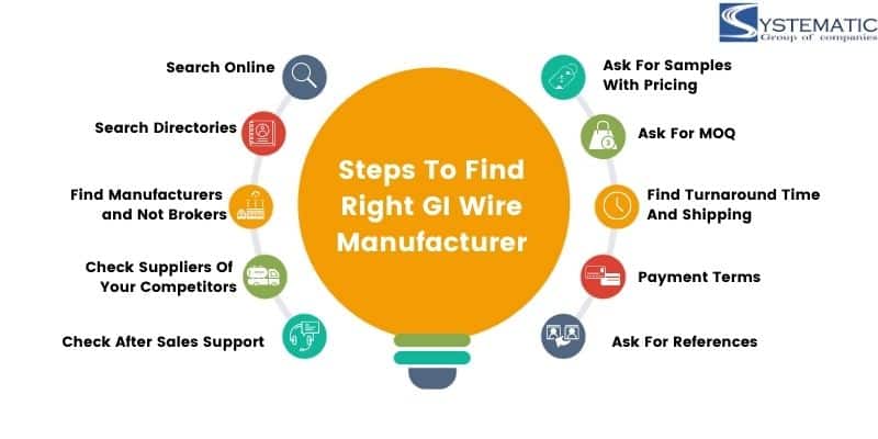gi wire manufacturer in india steps
